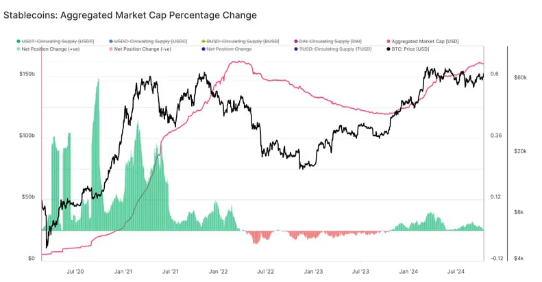 Why the $172B Stablecoin Market Could Send Crypto Prices Higher